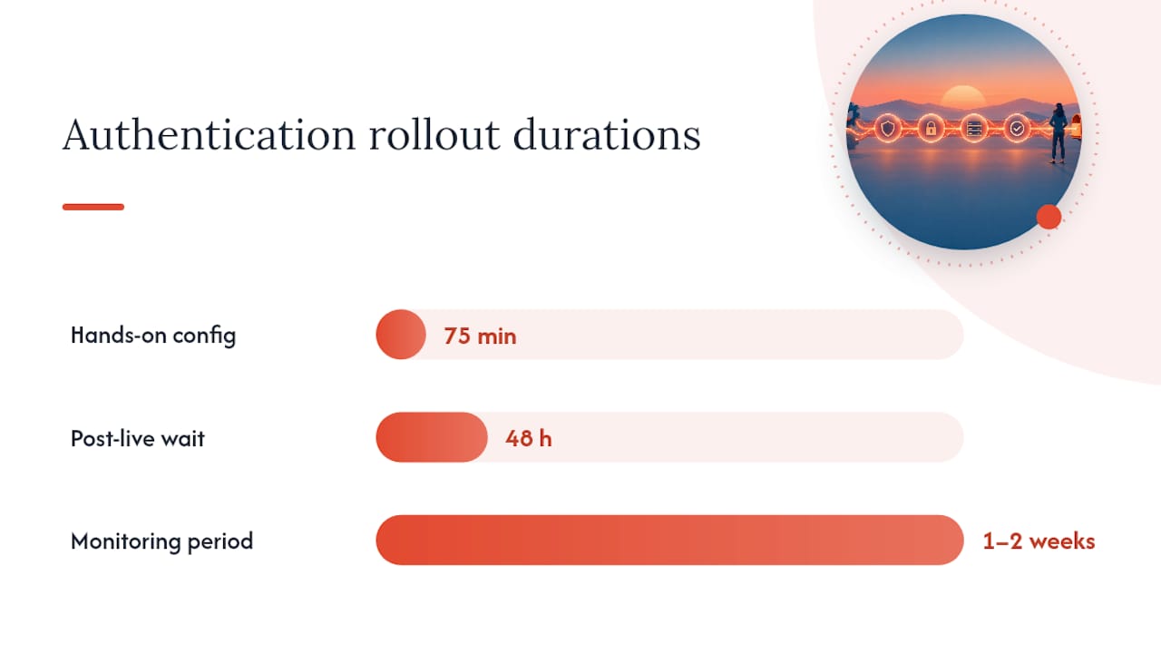 SPF DKIM DMARC rollout sequence