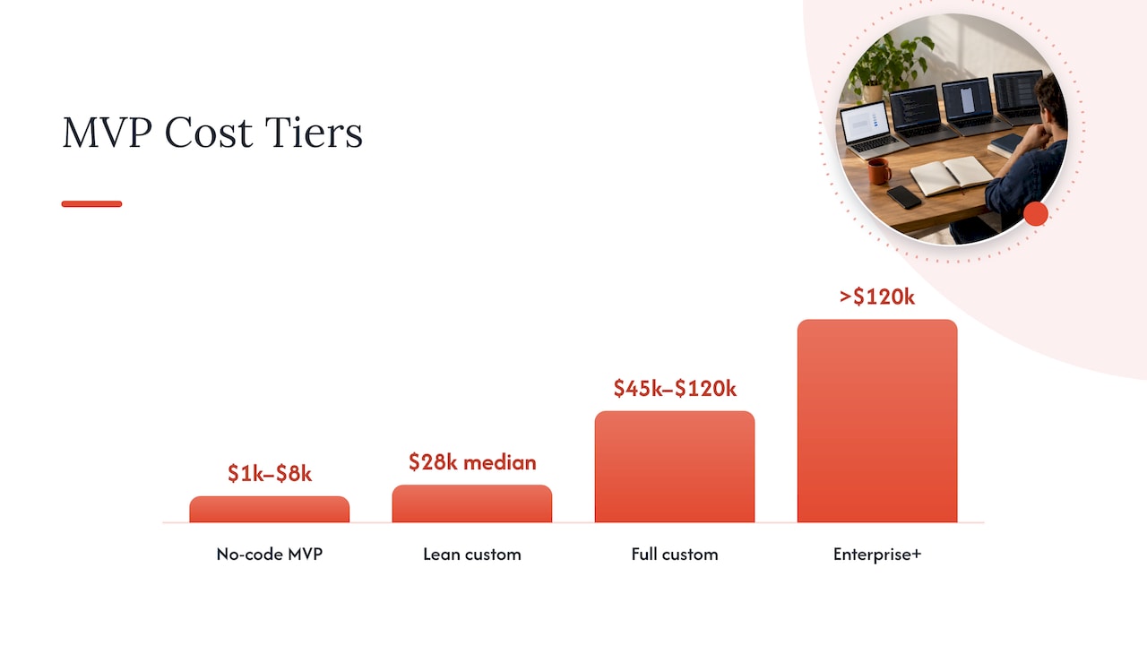 MVP development cost tier comparison