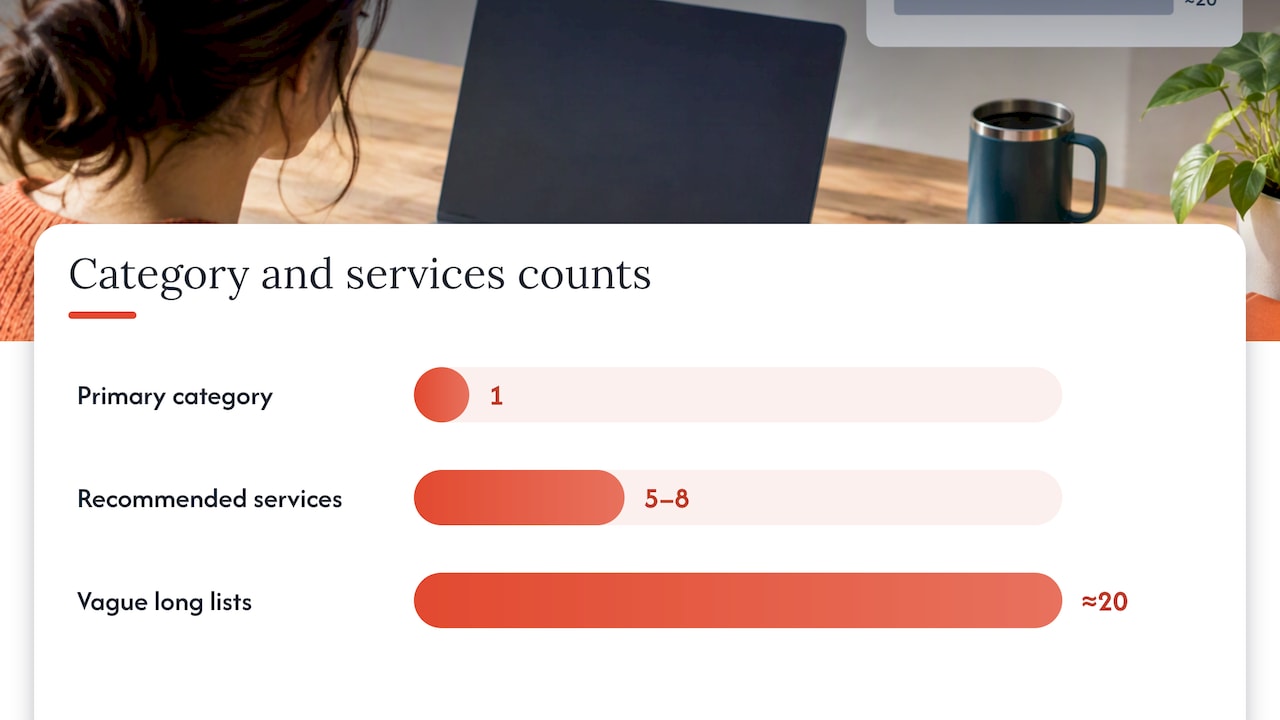 Choosing categories and writing Services that Google can match — overview diagram