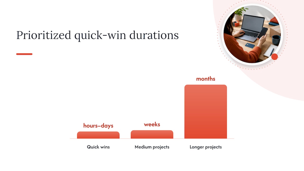 Prioritized quick wins you can start today — overview diagram