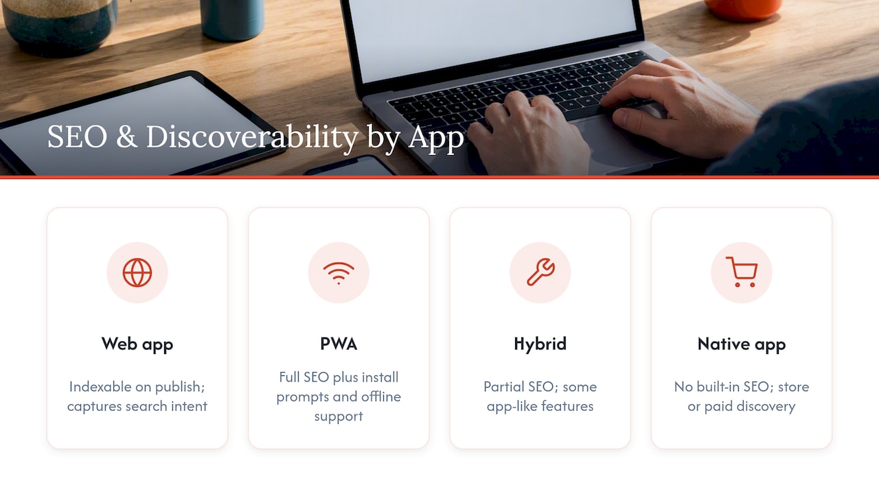 Comparison of web PWA hybrid and native apps