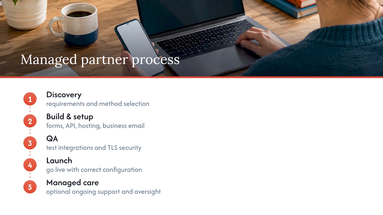 Why a Managed Partner Makes Sense for Small Teams — overview diagram
