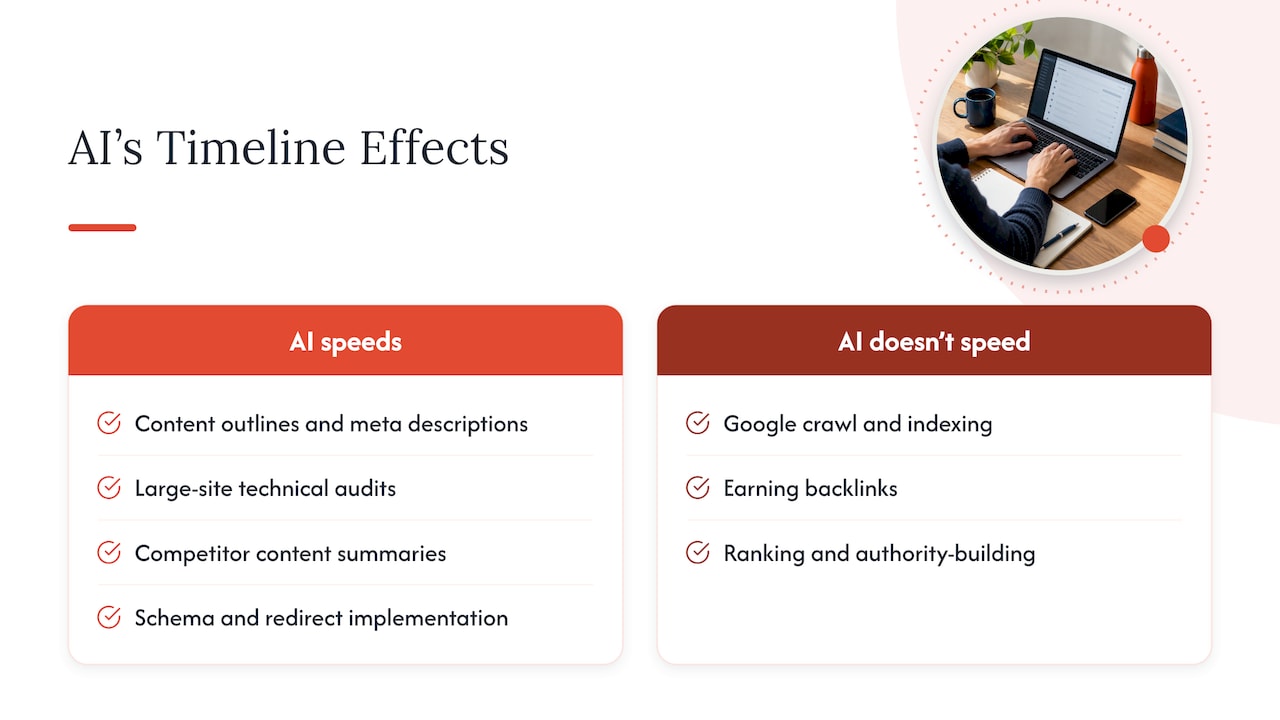 AI Tools and Their Effect on the SEO Timeline — overview diagram