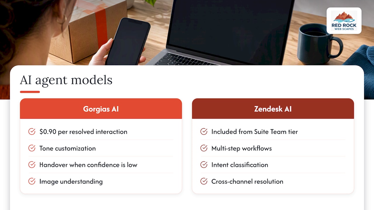 Comparison of AI pricing and capabilities